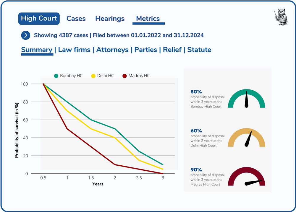 Case Analytics Screenshot